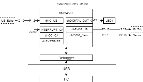 System Diagram